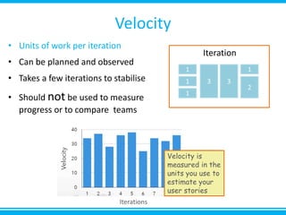 Introduction to Agile Estimation & Planning | PPTX