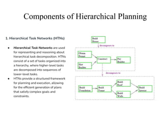 Comprehensive Overview of Hierarchical and Multiagent Planning in AI | PDF