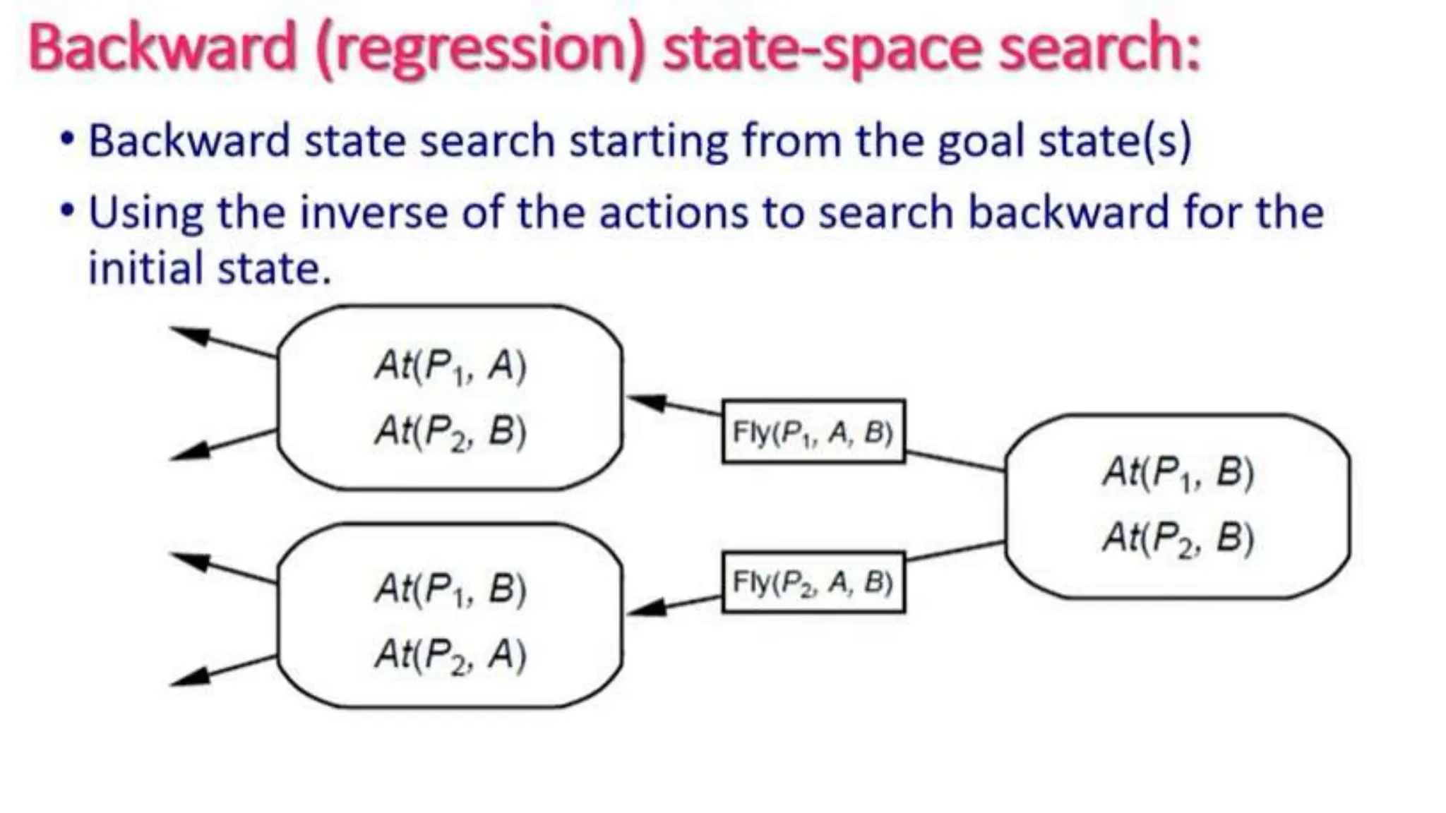 Planning in Artificial Intelligence