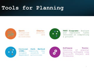 Tools for Planning
Gantt Charts:
Visualize project
timelines and
milestones
PERT Diagrams: Analyze
and represent tasks
involved in completing
a project
Critical Path Method
(CPM): Identify the
longest stretch of
dependent activities
Software Tools:
Overview of popular
planning software like
Microsoft Project and
Primavera
7
 