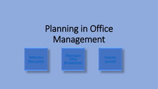 Planning in Office
Management
Reflection
Play a game
Planning in
Office
Management
Evaluate
yourself
 