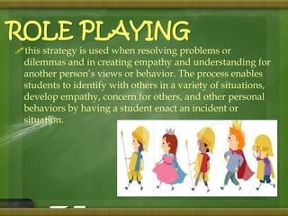 ROLE PLAYING 
this strategy is used when resolving problems or 
dilemmas and in creating empathy and understanding for 
another person’s views or behavior. The process enables 
students to identify with others in a variety of situations, 
develop empathy, concern for others, and other personal 
behaviors by having a student enact an incident or 
situation. 
 