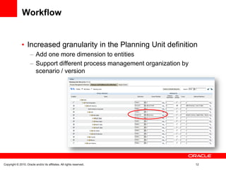 Workflow


                   Increased granularity in the Planning Unit definition
                           Add one more dimension to entities
                           Support different process management organization by
                           scenario / version




Copyright © 2010, Oracle and/or its affiliates. All rights reserved.              12
 