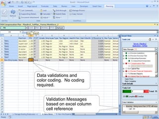 Data validations and
                                         color coding. No coding
                                         required.


                                                    Validation Messages
                                                    based on excel column
                                                    cell reference
Copyright © 2010, Oracle and/or its affiliates. All rights reserved.        20
 
