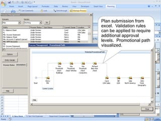 Plan submission from
                                                                       excel. Validation rules
                                                                       can be applied to require
                                                                       additional approval
                                                                       levels. Promotional path
                                                                       visualized.




Copyright © 2010, Oracle and/or its affiliates. All rights reserved.                      22
 