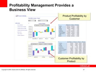 Profitability Management Provides a
               Business View
                                                                           Product Profitability by
                                                                                Customer




                                                                       Customer Profitability by
                                                                             Product


Copyright © 2009, Oracle and/or its affiliates. All rights reserved.                           37
 