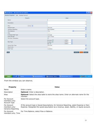 From the window you can observe;


        Property                                                 Value
Name                 Enter a name.
Description          Optional: Enter a description.
Alias                Optional: Select the alias table to store the alias name. Enter an alternate name for the
                     member.
For Account          Select the account type.
members only:
Account Type
For Account          If the account type is Saved Assumptions, for Variance Reporting, select Expense or Non-
members only:        Expense. Designate the saved assumption as a revenue, asset, liability, or equity account.
Variance Reporting
For Account        For Time Balance, select Flow or Balance.
members only: Time



                                                                                                        15
 