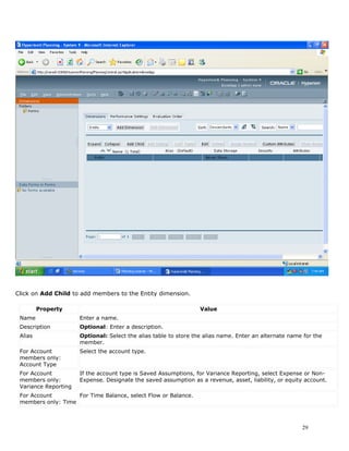 Click on Add Child to add members to the Entity dimension.

         Property                                                 Value
 Name                 Enter a name.
 Description          Optional: Enter a description.
 Alias                Optional: Select the alias table to store the alias name. Enter an alternate name for the
                      member.
 For Account          Select the account type.
 members only:
 Account Type
 For Account          If the account type is Saved Assumptions, for Variance Reporting, select Expense or Non-
 members only:        Expense. Designate the saved assumption as a revenue, asset, liability, or equity account.
 Variance Reporting
 For Account        For Time Balance, select Flow or Balance.
 members only: Time



                                                                                                       29
 