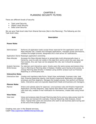 CHAPTER-5
                                PLANNING SECURITY FILTERS

There are different levels of security

   •   Task Level Security
   •   Object Level Security
   •   Data Level Security

We can give Task level roles from Shared Services (Not in the Planning); The following are the
Task-level roles;

        Role                                            Description



 Power Roles



 Administrator      Performs all application tasks except those reserved for the application owner and
                    Mass Allocate role. Creates and manages applications, manages access permissions,
                    initiates the budget process, designates the e-mail server for notifications.
 Application Owner Reassigns application ownership.
 Mass Allocate      Accesses the Mass Allocate feature to spread data multi-dimensionally down a
                    hierarchy, even to cells not visible in the data form and to which the user does not
                    have access. Any user type can be assigned this role, but it should be assigned
                    sparingly.
 Analytic Services For planners and interactive users: Grants users the same access permissions they
 Write Access      have in Planning to Planning data in Essbase. Enables users having write access, to
                   change Planning data directly in Essbase using another product such as Financial
                   Reporting or a third-party tool.
 Interactive Roles
 Interactive User   Creates and maintains data forms, Smart View worksheets, business rules, task
                    lists, Financial Reporting reports, and Oracle's Hyperion® Application Link adapter
                    processes and flow diagrams. Manages the budget process. Can perform all Planner
                    tasks. Interactive users are typically department heads and business unit managers.
 Planner Roles
 Planner            Enters and submits plans for approval, runs business rules and Oracle's Hyperion®
                    Application Link flow diagrams. Uses reports that others have created, views and
                    uses task lists, enables e-mail notification for themselves, creates data using Smart
                    View.
 View Roles
 View User          Views and analyzes data through Planning data forms and any data access tools for
                    which they are licensed (for example, Financial Reporting, Web Analysis, Smart
                    View). Typical View users are executives who want to see business plans during and
                    at the end of the budget process.



Creating new user in the Shared services;
LogOn http://geoinsys:58080/interop/index.jsp



                                                                                                       99
 