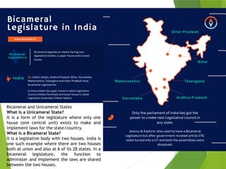 Bicarmel Drawing Example Comprehensive Overview of Indian Constitution, Centre-State Relations ...