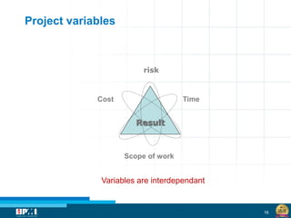 16
Project variables
Result
Cost Time
Scope of work
Variables are interdependant
risk
 