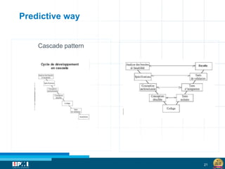 21
Predictive way
Cascade pattern
Cycle en V
 