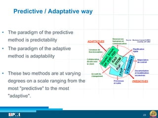 23
Predictive / Adaptative way
• The paradigm of the predictive
method is predictability
• The paradigm of the adaptive
method is adaptability
• These two methods are at varying
degrees on a scale ranging from the
most "predictive" to the most
"adaptive".
 