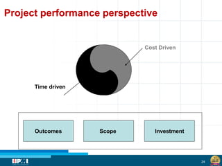 24
Project performance perspective
Outcomes Scope Investment
Cost Driven
Time driven
 