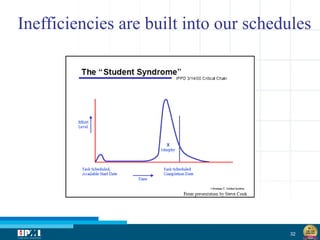 32
Inefficiencies are built into our schedules
 
