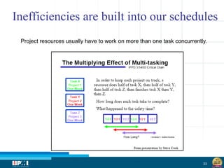 33
Project resources usually have to work on more than one task concurrently.
Inefficiencies are built into our schedules
 