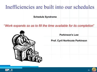 34
Schedule Syndrome
“Work expands so as to fill the time available for its completion”
Parkinson's Law
Prof. Cyril Northcote Parkinson
Inefficiencies are built into our schedules
 