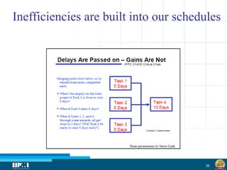 35
Inefficiencies are built into our schedules
 