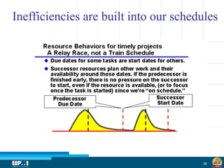 36
Inefficiencies are built into our schedules
 