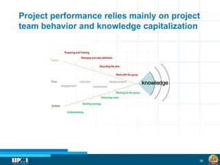 38
Project performance relies mainly on project
team behavior and knowledge capitalization
 