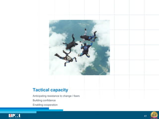 41
Anticipating resistance to change / fears
Building confidence
Enabling cooperation
Tactical capacity
 