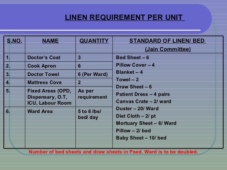 planning manag of hospital laundry draw sheets for beds