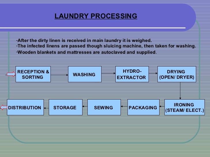 Hospital Laundry Room Layout Hospital Laundry Room Layout