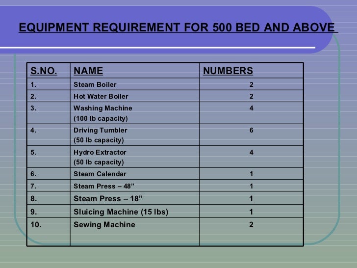 Planning & Manag. of Hospital Laundry