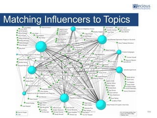 © PRecious Communications 2015
Matching Influencers to Topics
104
 