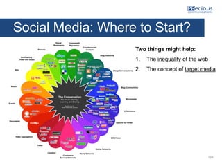 © PRecious Communications 2015
Social Media: Where to Start?
Two things might help:
1. The inequality of the web
2. The co...