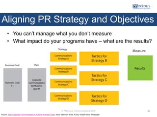 © PRecious Communications 2015
Aligning PR Strategy and Objectives
Source: Align Corporate Communications to Achieve Busin...
