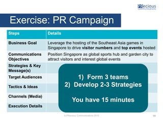 © PRecious Communications 2015
Exercise: PR Campaign
69
Steps Details
Business Goal Leverage the hosting of the Southeast ...