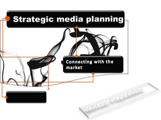 Strategic media planning Connecting with the market Milton Papadakis 
