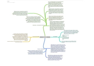 Planning mindmap for planning cover page