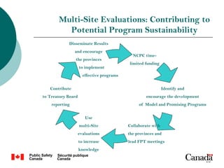 Multi-Site Evaluations: Contributing to
         Potential Program Sustainability
            Disseminate Results
                and encourage
                                             NCPC time-
                the provinces
                                            limited funding
                    to implement
                      effective programs


   Contribute                                                 Identify and
to Treasury Board                                   encourage the development
    reporting                                   of Model and Promising Programs


                       Use
                    multi-Site             Collaborate with
                    evaluations            the provinces and
                    to increase            lead FPT meetings
                    knowledge

                                                                                10
 