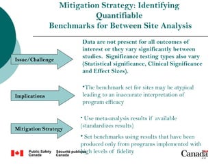 Mitigation Strategy: Identifying
                          Quantifiable
               Benchmarks for Between Site Analysis
                       Data are not present for all outcomes of
                       interest or they vary significantly between
                       studies. Significance testing types also vary
Issue/Challenge
                       (Statistical significance, Clinical Significance
                       and Effect Sizes).

                       •The benchmark set for sites may be atypical
Implications           leading to an inaccurate interpretation of
                       program efficacy

                      • Use meta-analysis results if available
                      (standardizes results)
Mitigation Strategy
                      • Set benchmarks using results that have been
                      produced only from programs implemented with
                      high levels of fidelity
                                                                      16
 