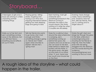 5 teenagers (3 girls and 2      Playing games, telling        Next morning- main girl         Evening- hears strange
boys) are arriving in a field   stories, laughing and         character see’s                 noises, heavy breathing
unpacking all their             having a fun time and         something/someone in the        and shadows near her
camping things                  enjoying themselves before    distance running in             tent, tells her friends, they
                                getting into their sleeping   between the trees in the        say it’s nothing and to
                                bags and going to bed         woods ahead. She thinks         forget about it
                                                              nothing of it while the other
                                                              2 couples are still asleep


Walks out of her tent and       Tells her friends she wants   Goes for a walk but stays       Grabs the girl’s feet and
see’s something running         to go home, she’s had         around the area where she       drags her through the grass
away in the distance, but       enough and thinks             is camping, see’s               in the field, while she is
can still hear heavy            something strange is going    something coming up             screaming/crying and
breathing (sound effects        on, friends don’t listen      behind her quick, she           shouting for her friends to
etc put in here)                again when she tries to       screams and runs as fast as     help her, then the trailer
                                explain- tell her she’s       she can back to her tent,       ends with her being
                                ‘going mad’                   hides behind a tree/in the      dragged into the distance
                                                              bushes until she thinks ‘it’    into the woods leaving the
                                                              has gone away, she gets         audience
                                                              up and starts to run back       shocked/frightened and
                                                              when ‘it’ puts hand over        wanting to find out more
                                                              her mouth and chucks her
                                                              on the floor



A rough idea of the storyline – what could
happen in the trailer.
 