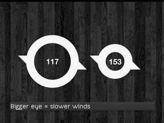 117              153




Bigger eye = slower winds
 