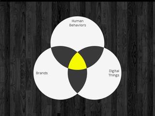 Human
         Behaviors




                     Digital
Brands
                     Things
 