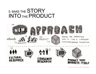 STORY
5. BAKE THE
INTO THE PRODUCT




                   © john winsor, alex bogusky
 