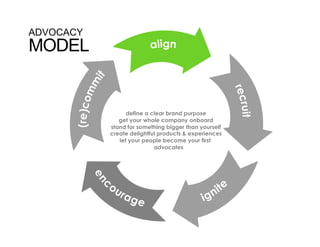 ADVOCACY
MODEL


                 define a clear brand purpose
              get your whole company onboard
           stand for something bigger than yourself
           create delightful products & experiences
              let your people become your first
                           advocates
 