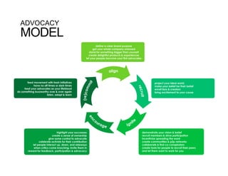 ADVOCACY
MODEL
 
