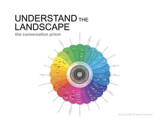 UNDERSTAND THE
LANDSCAPE
the conversation prism




                         -brian solis & jesse thomas
 