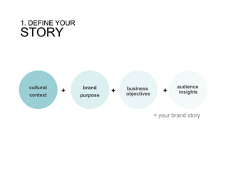 1. DEFINE YOUR
STORY



  cultural        brand        business              audience
             +             +   objectives
                                               +      insights
  context        purpose



                                            = your brand story
 