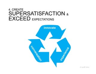 4. CREATE
SUPERSATISFACTION &
EXCEED EXPECTATIONS
            innovate




                       -© wolff olins
 