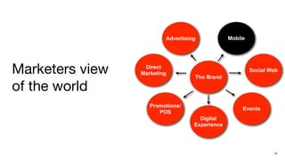 Advertising            Mobile




Marketers view    Direct
                 Marketing
                                   The Brand
                                                         Social Web


of the world
                    Promotions/
                                                     Events
                       POS
                                     Digital
                                   Experience




                                                                 26
 
