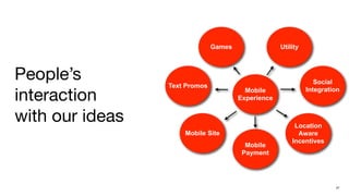 Games                Utility



People’s         Text Promos
                                                                 Social

interaction                              Mobile               Integration
                                       Experience


with our ideas                                           Location
                     Mobile Site                          Aware
                                                        Incentives
                                         Mobile
                                        Payment




                                                                       27
 