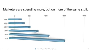 Marketers are spending more, but on more of the same stuff.
                                 0       500                     1000                           1500   2000

     2008

      2009

      2010

      2011

       2012

       2013




Source: Emarketer Mobile Research 2010         Current + Projected Mobile Ad Spend (millions)                 7
 