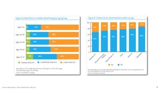 Source: Nielsen Report: “State Of Mobile Apps” Sept 2010   8
 