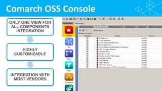 Comarch OSS Console
ONLY ONE VIEW FOR
ALL COMPONENTS
INTEGRATION
HIGHLY
CUSTOMIZABLE
INTEGRATION WITH
MOST VENDORS
 